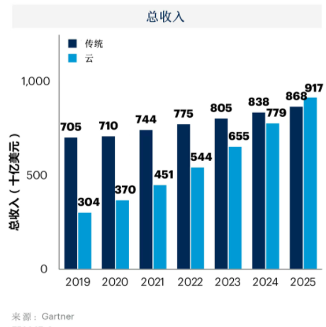 聚焦企业上云，263为企业架设数字化转型高速路